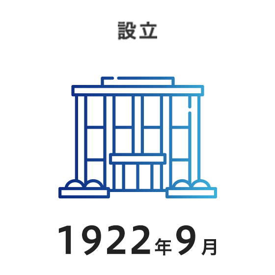 設立1922年9月
