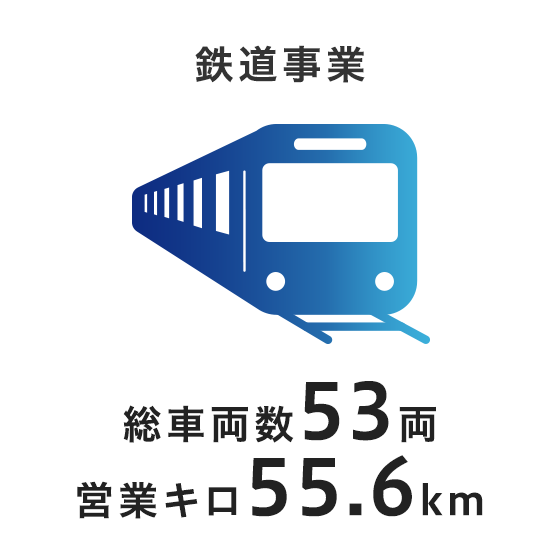 鉄道事業 総車両数53両 営業キロ55.6㎞