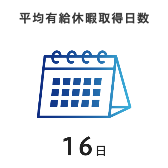 平均有給休暇取得日数16日